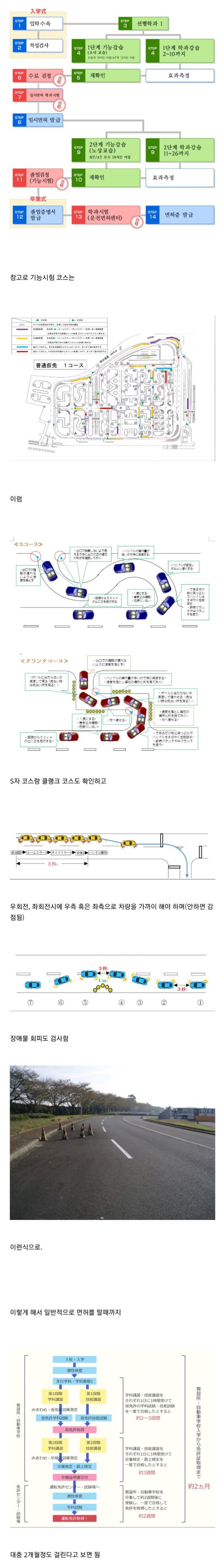 일본 자동차 면허시험 수준